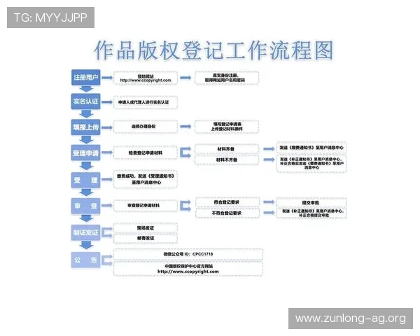 尊龙凯时注册登录入口详细流程解析助你轻松完成账号注册与登录操作